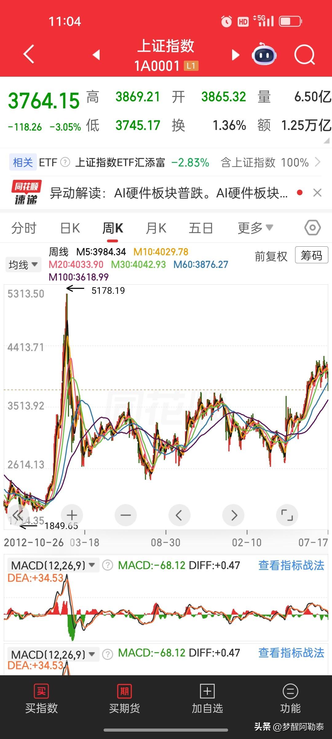A股最简单稳赚的逻辑：3000点附近分批买指数，4000点上方分批卖
 
在A股
