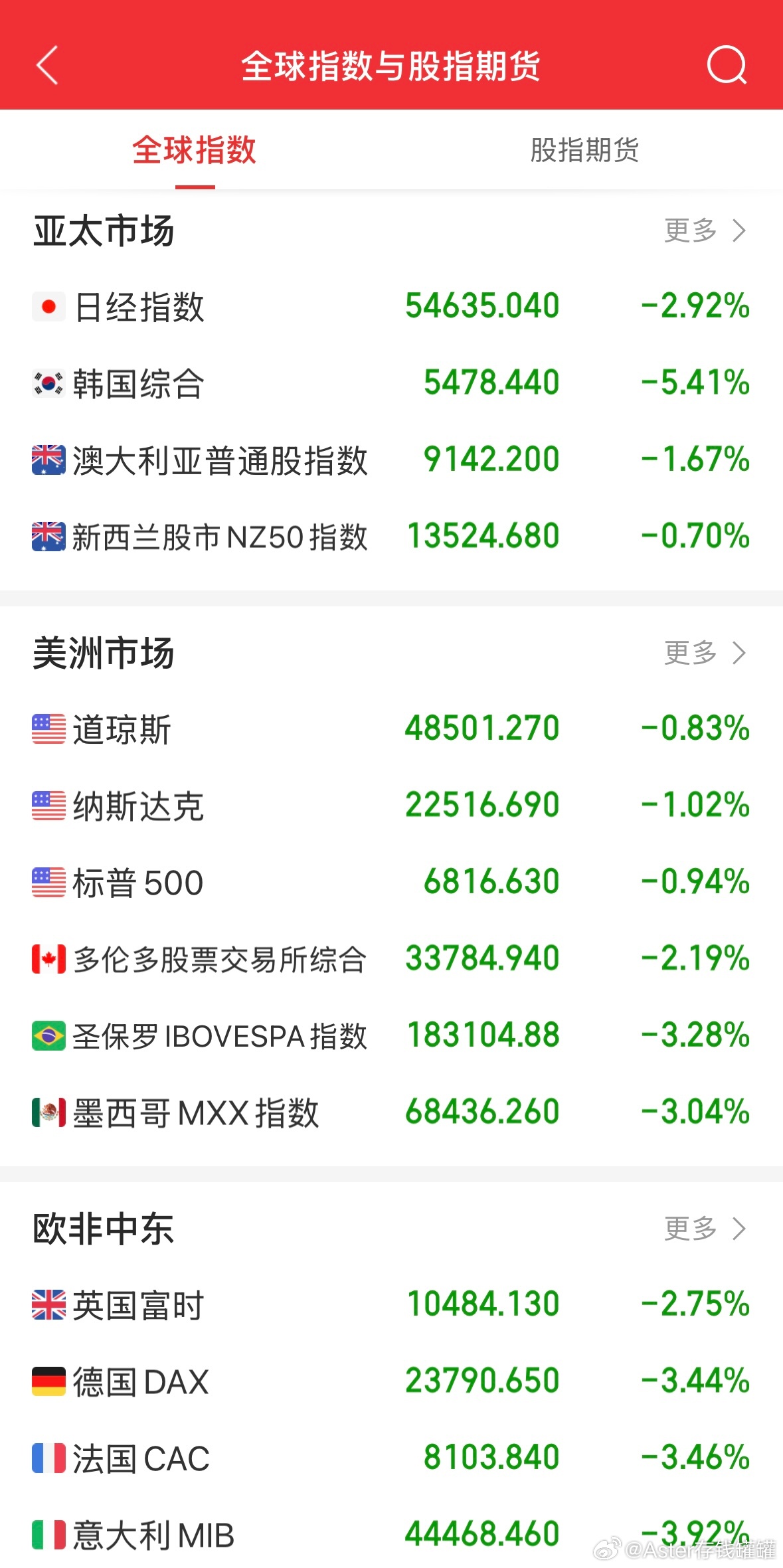 日韩接着调整，注定是场恶战。财经