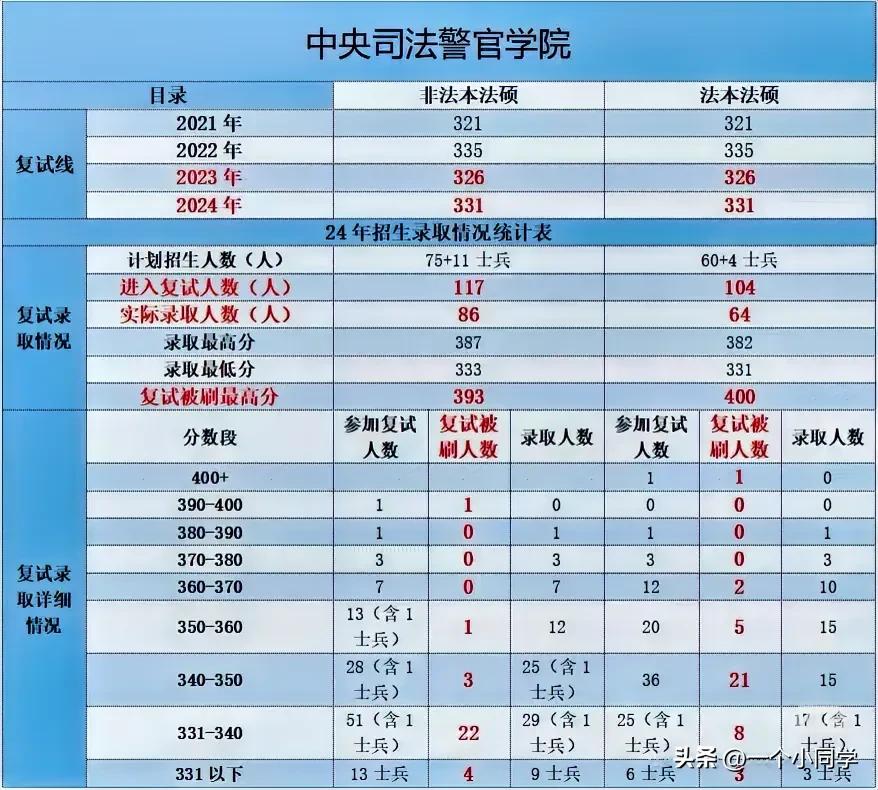 警校生笔杆子能力其实非常重要
是普通家庭晋升的唯一途径
平时大家要做那些事来提升