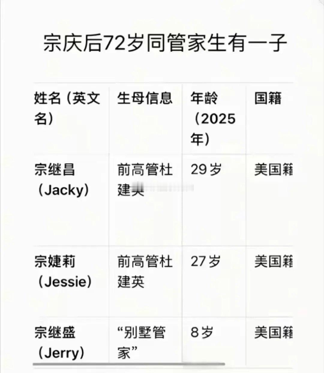 宗庆后、钟睒睒、姚明、章子怡、李连杰、黄渤、董卿……为什么这么多富豪明星都喜欢美