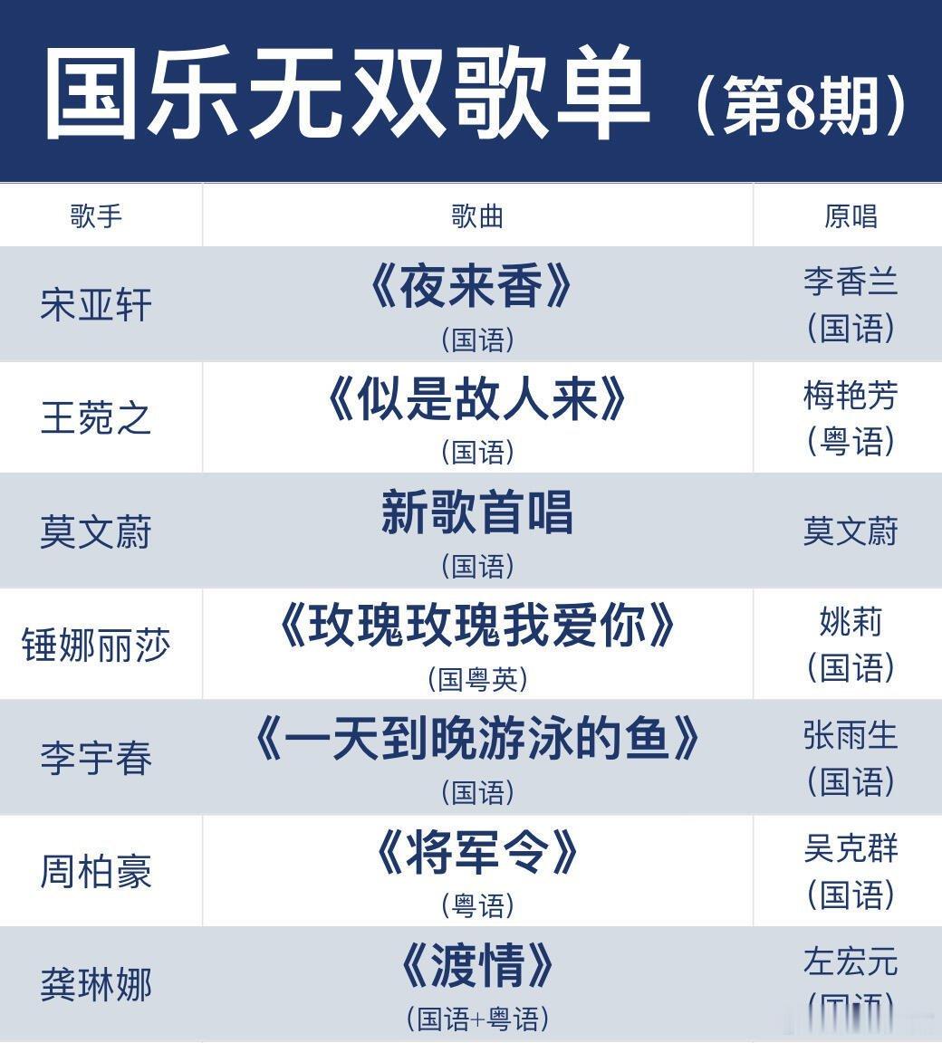 ✅国乐无双第八期歌单❗️看看你最期待哪首❓《国乐无双》第8️⃣期录制歌单：[一R
