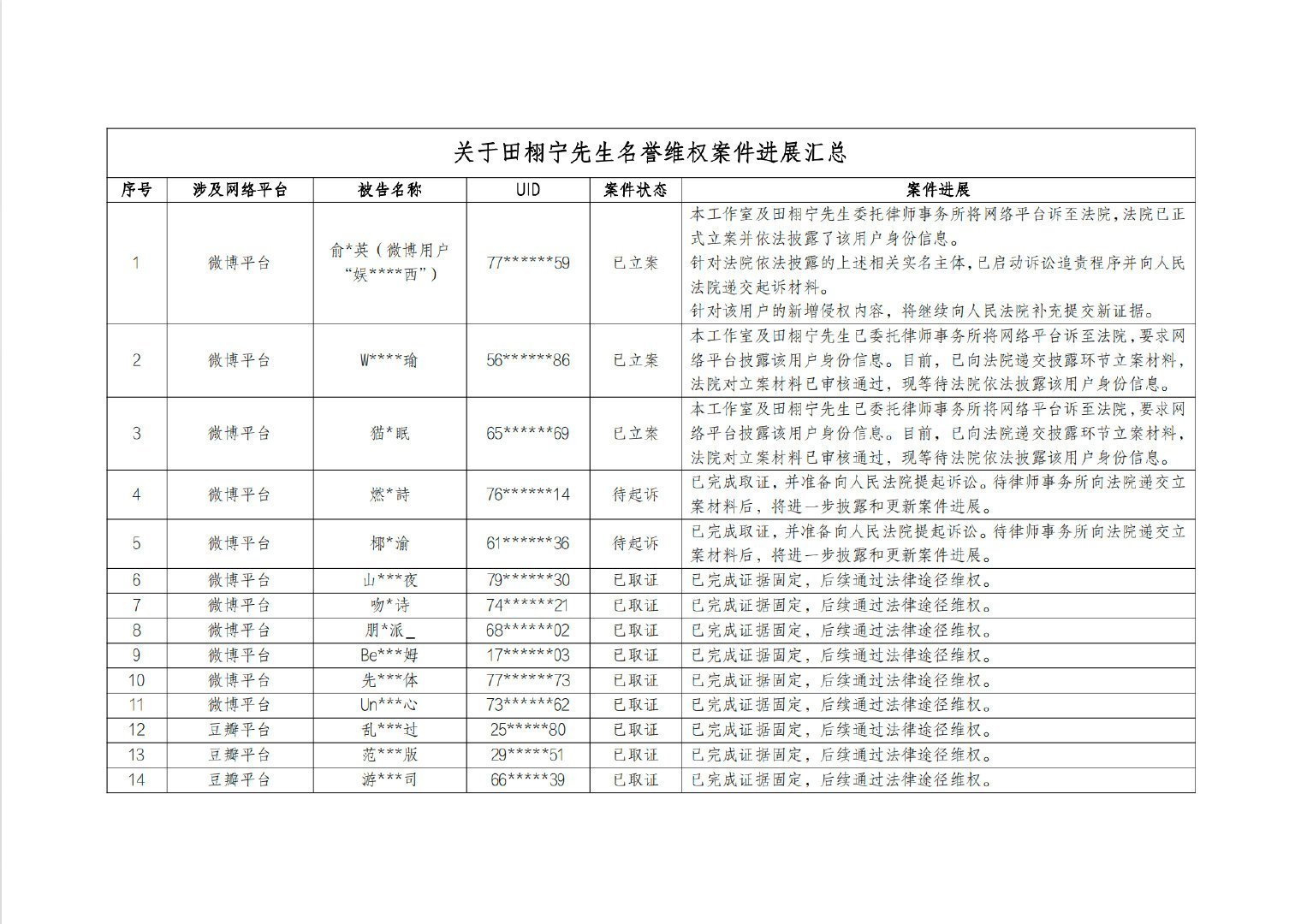 田栩宁工作室告黑，这次告黑力度好大。 田栩宁工作室告黑声明
