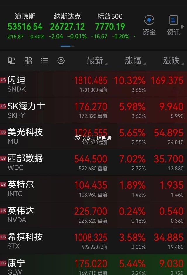 英伟达全栈DSX平台落地，2030年6000亿算力蓝图之下美股存储芯片和光通信在