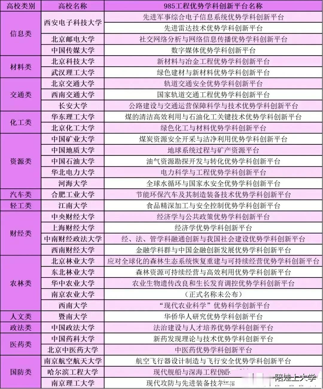 难得一见的，难得一见的！33所知名高校的创新平台榜单，33所高校最拿手的创新平台