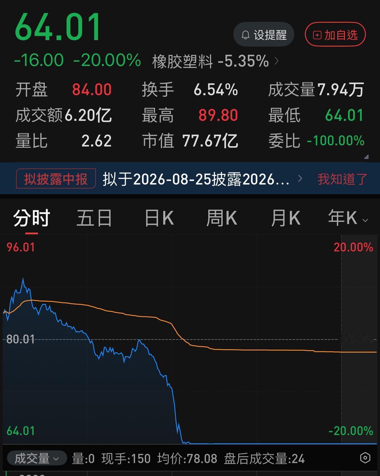 存量博弈下，中小盘，尤其是微盘股太可怕了。看我的自选股，个个都是大涨3 ％、5 