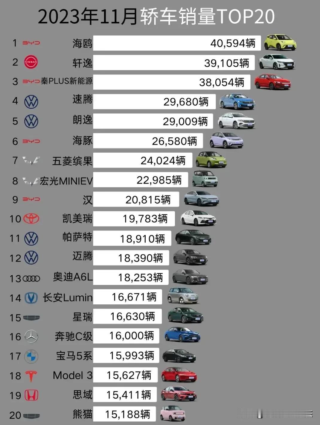 中国人最喜欢的汽车品牌

这是中国人最喜欢的汽车品牌，你看销量就知道了，看看你喜