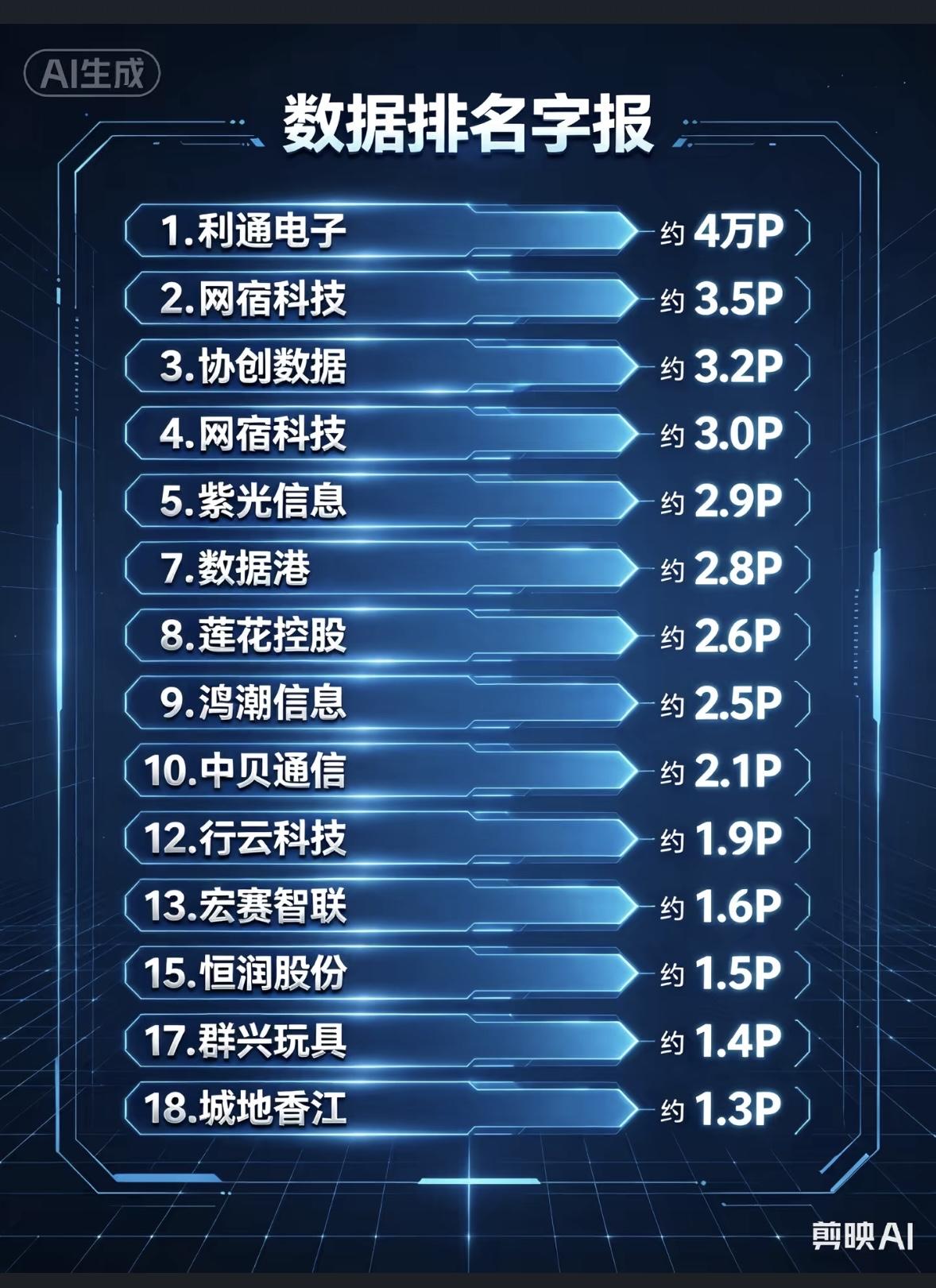 算力数据排名图表，显示公司收入。

最近看到了算力数据排名图表，上面清晰显示着各