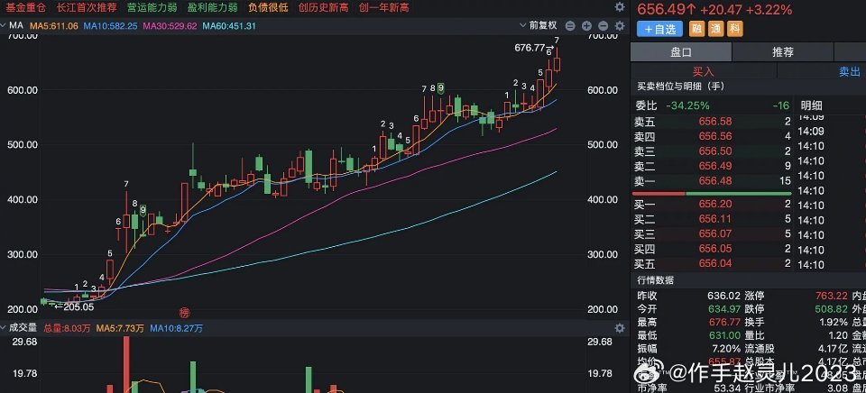 字节跳动成为年末最强的主线，10个核心股底部放量！第一个：兆易创新，字节跳动存储