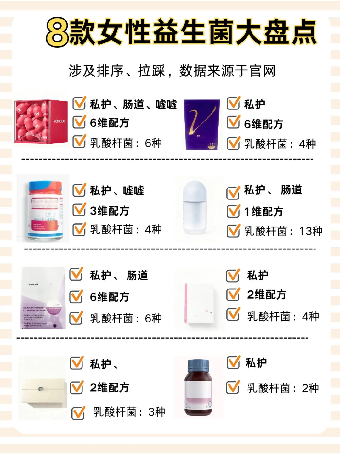 私护问题反复怎么选合适的女性益生菌