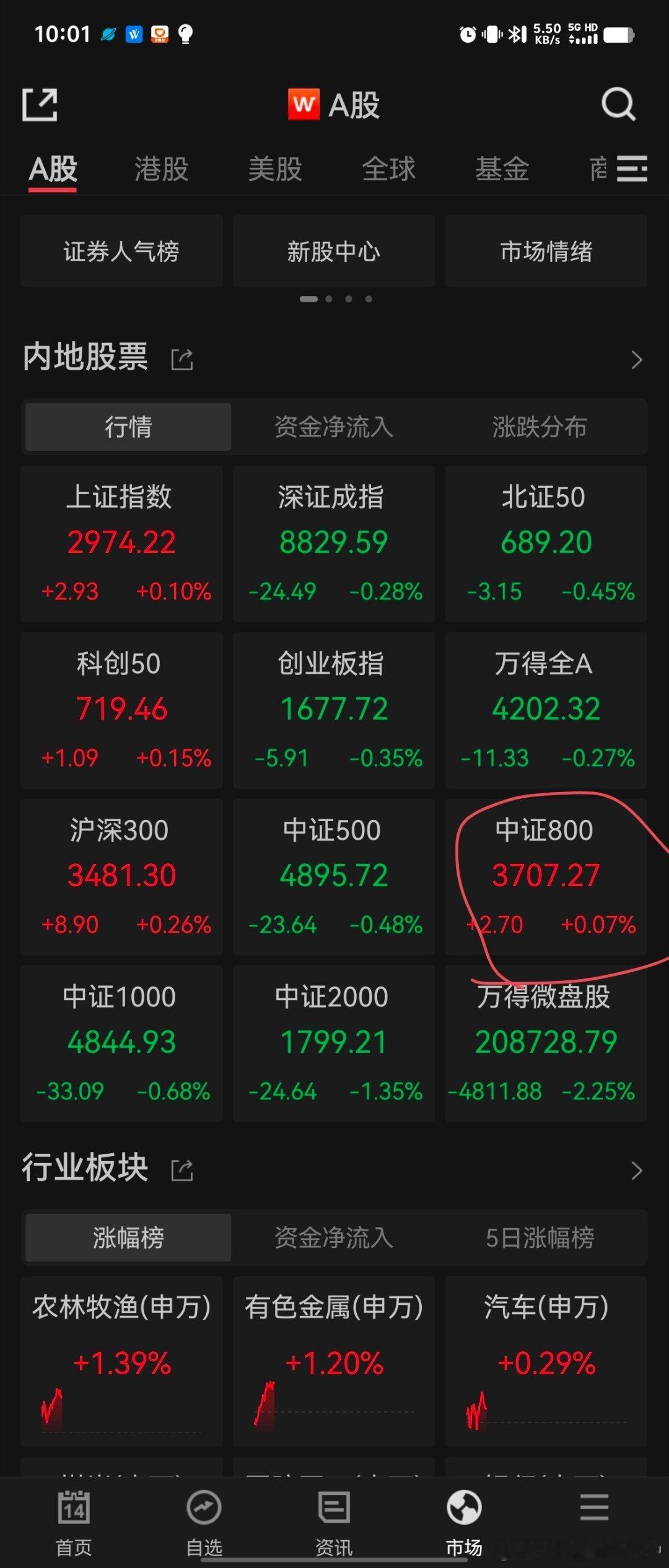 挑了800作业绩基准，挺后悔的，300和500都是国家队加仓标的，加在一起，相对