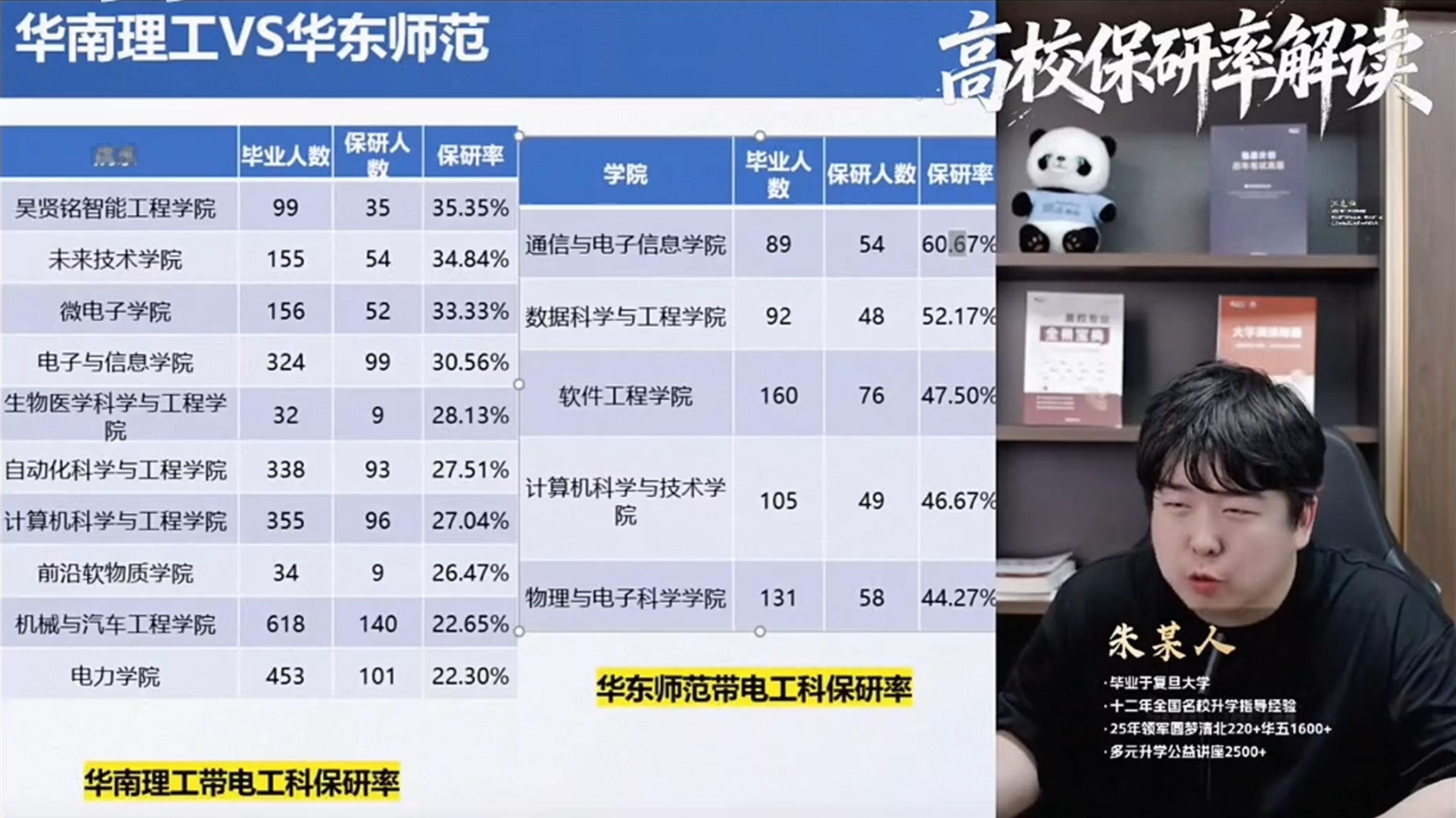 本科现在就业薪资大概只有硕士的一半，而考研只能报一个志愿，所以考上的概率较低，不