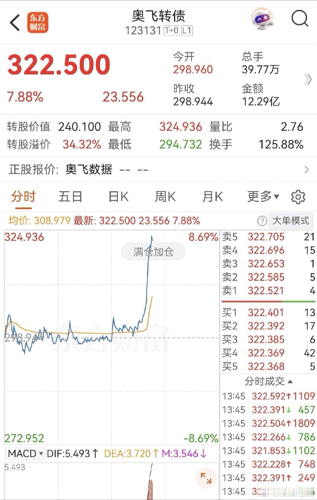 说你没高度的时候你才304，说完你就拉直线了。就这么不服气么？ 