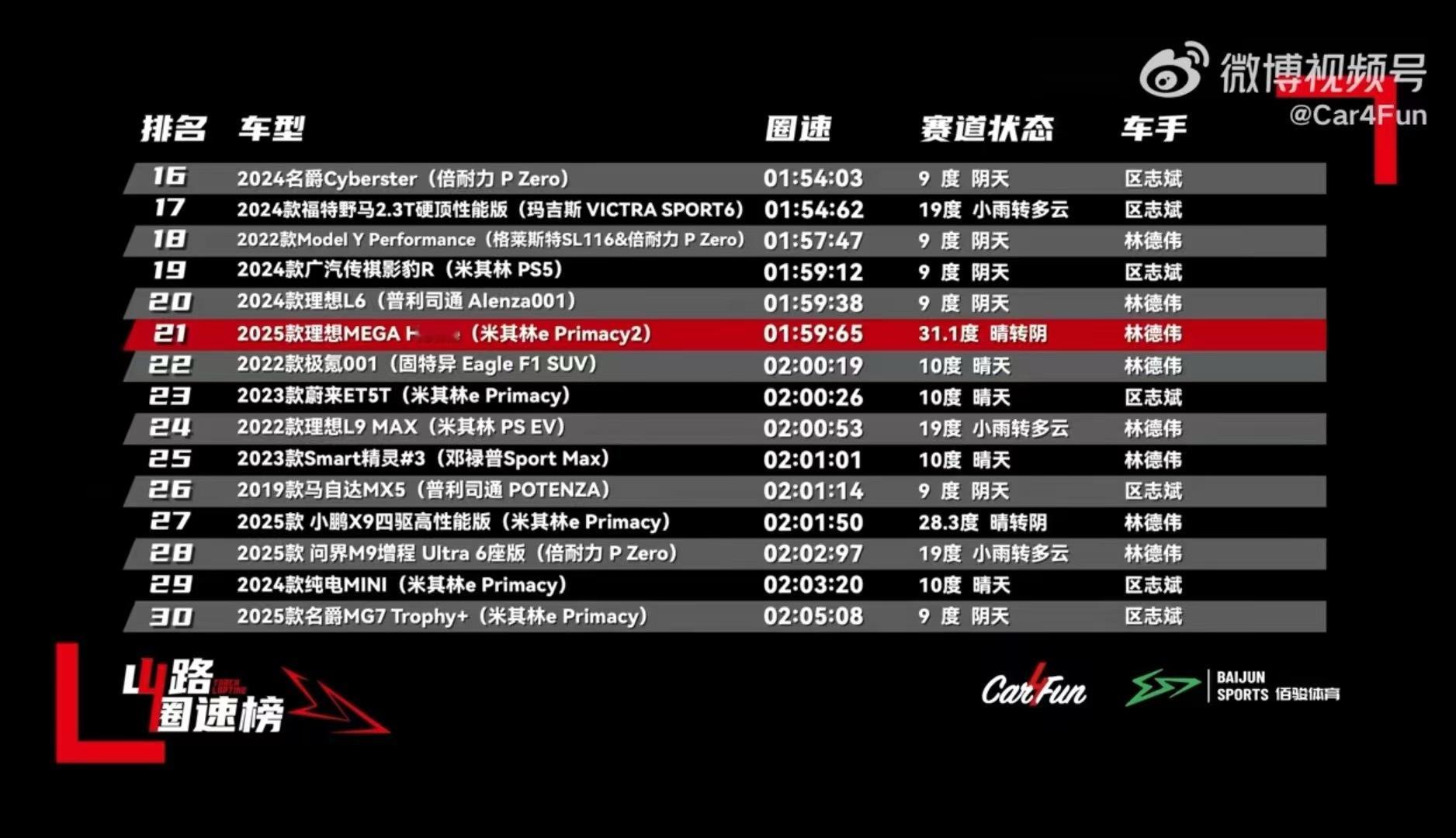 早，理想MEGA 跑山都这么厉害，那...[喵喵]理想汽车理想汽车[超话] ​​