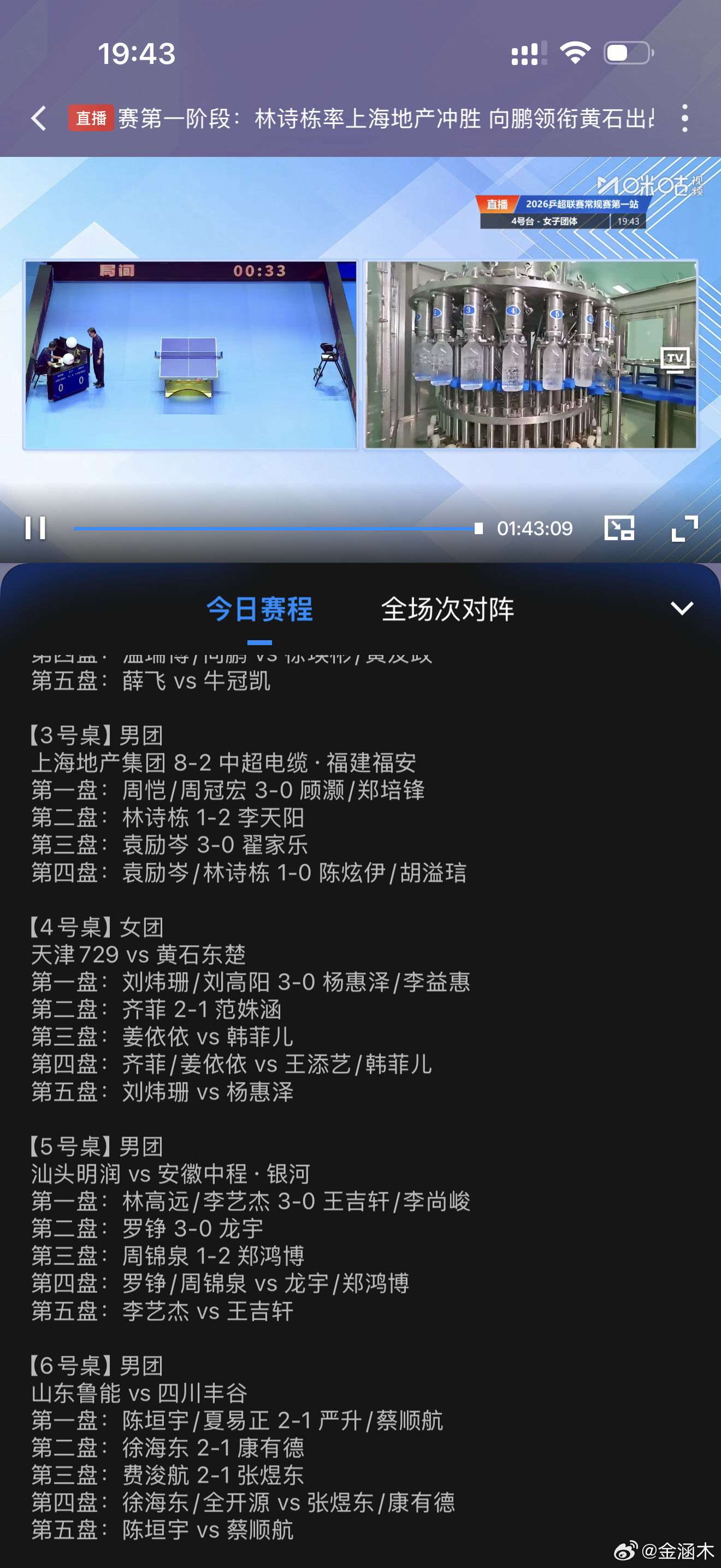 齐菲/姜依依vs王添艺/韩菲尔齐菲+15姜依依-5王添艺+6韩菲尔-5 韩菲儿本