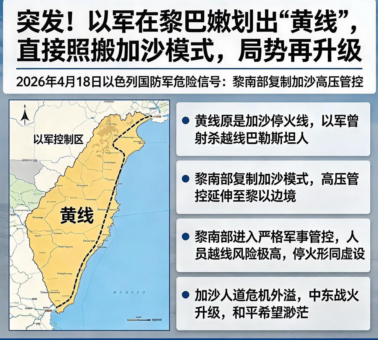 突发！以军在黎巴嫩划出“黄线”，直接照搬加沙模式，局势再升级
 
2026年4月