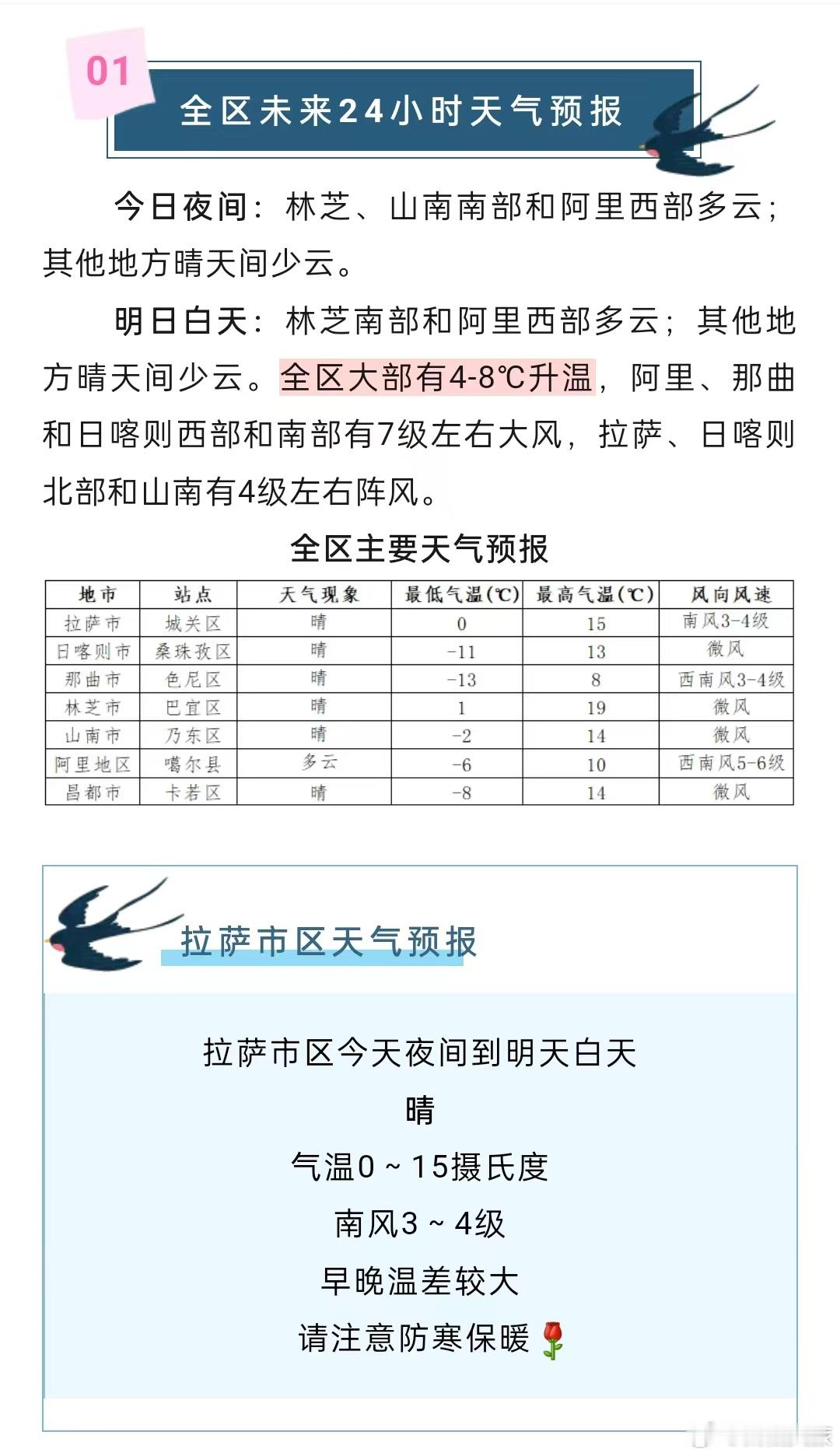 西藏春日天气速览西藏天气西藏气象部门发布最新预报，未来 24 小时全区大部将迎 