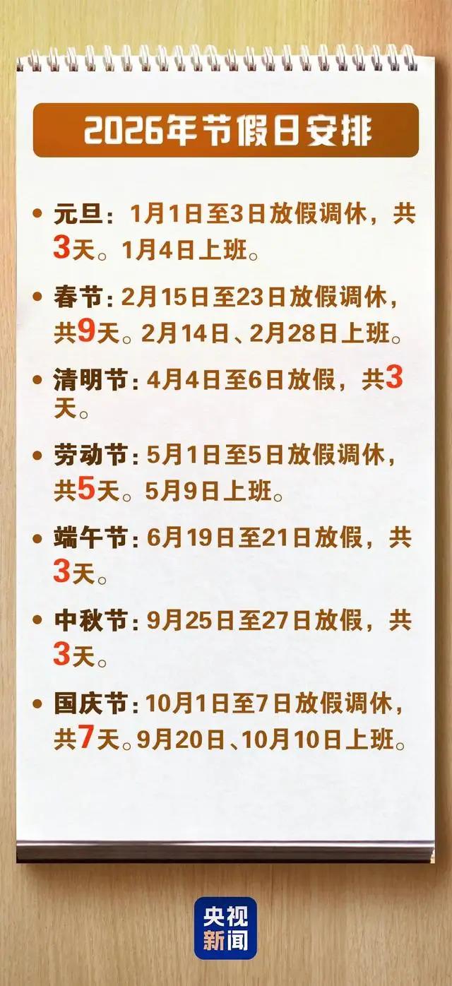 2026年，假期变长了！
国家加大力度提升百姓幸福感和满意度，各方面都在朝着好的