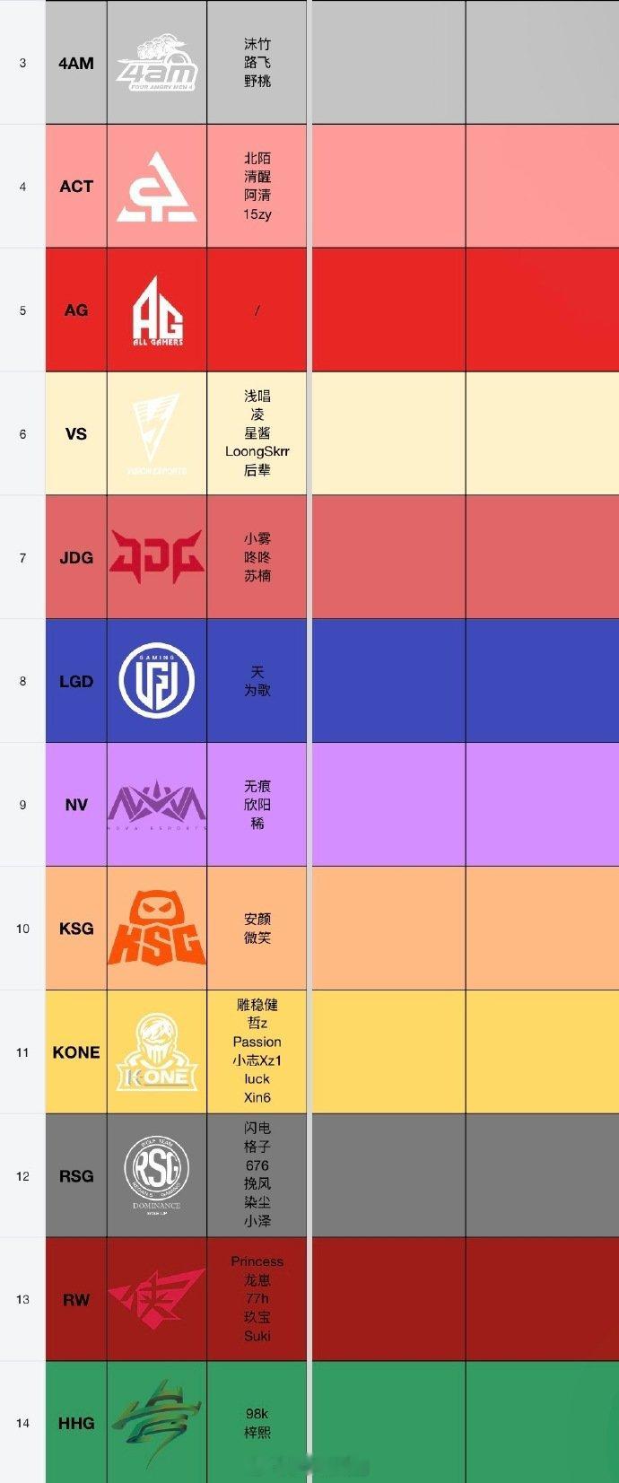 DDDD锁榜喽，最后截止各大俱乐部的挂牌情况！2026pel夏季转会期 2026