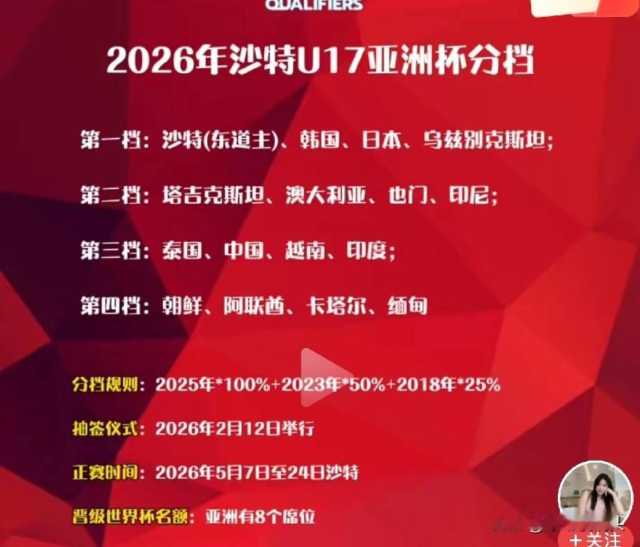 U16国足居然才是亚洲三档球队？

真的太意外了，看了U16亚洲杯预选赛的表现，