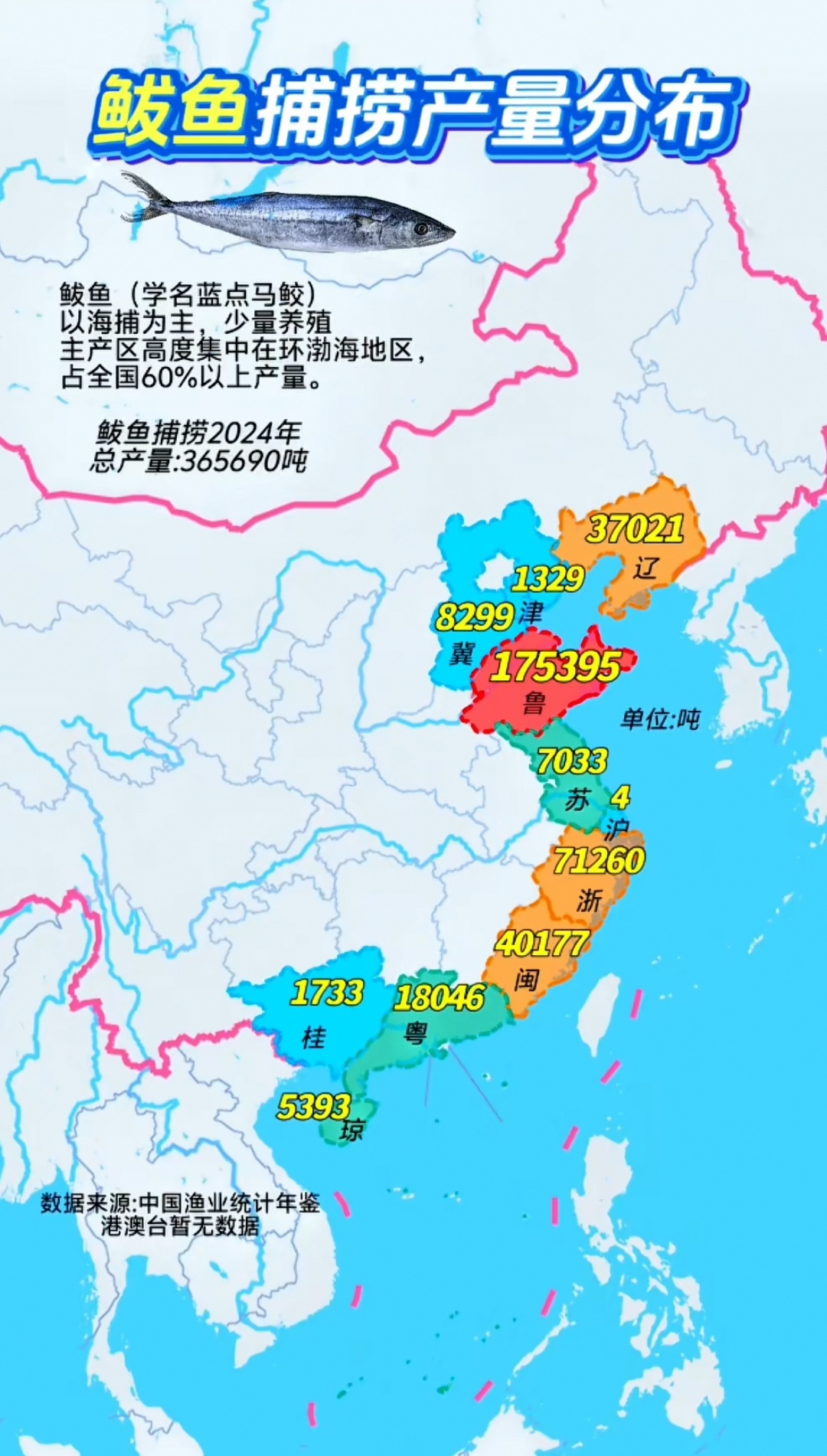 生活手记还有十几天就开海了，看了2024年的数据图才知道我鲁渔业这么牛！ 