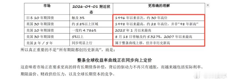 他们的利率都在上行 ​​​