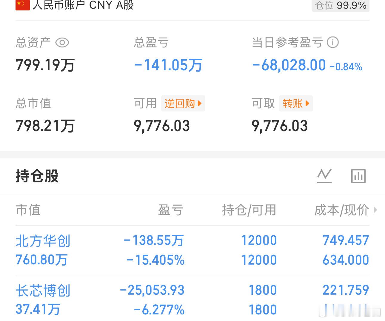 9月还没赚到钱的兄弟，千万别灰心！不是你操作不行，是行情太极端。短短9个交易日，