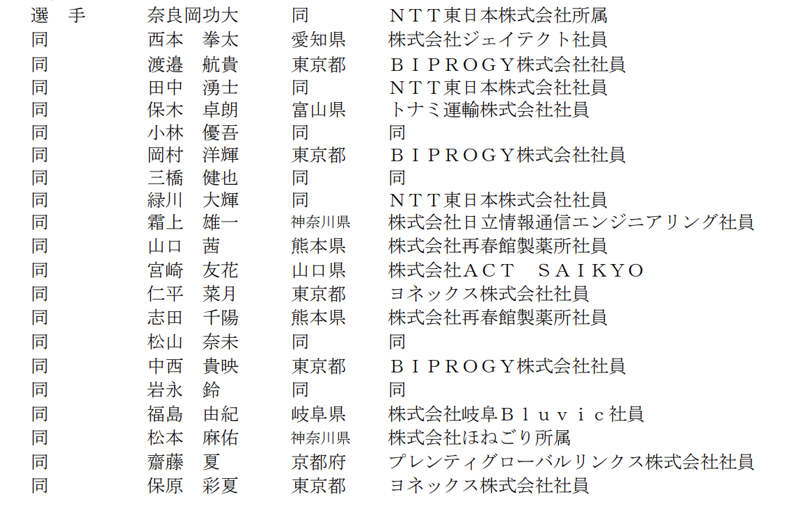 日羽协官网世锦赛最终出征名单中没有后续替补上的大竹望月/高桥美优，昨天的适应场地