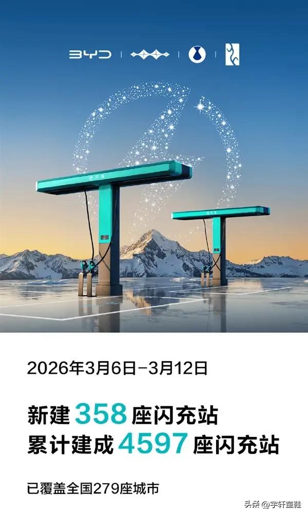 比亚迪官方数据：3月5号发布会闪充站建成数4239座，3月6日-3月12日新建闪