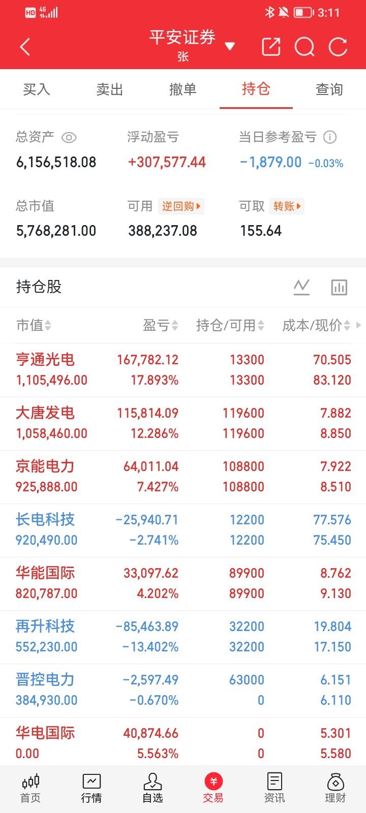 明日潜力个股梳理（仅题材复盘参考，非投资荐股）1.中京电子002579：PCB配