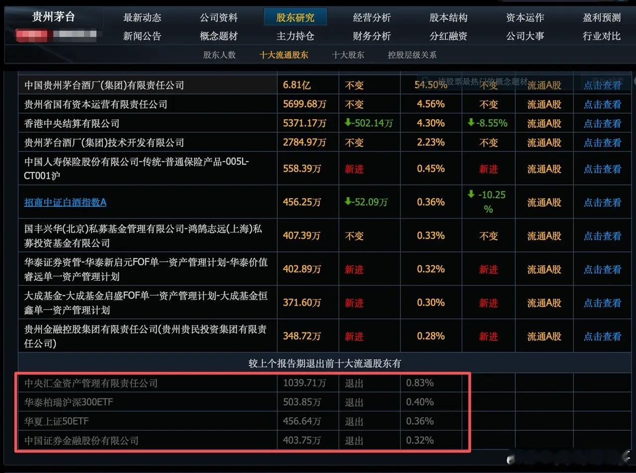 二季度砸盘消费的不是别人，正是国家队，今年第一季度，证金，汇金，华夏柏瑞沪深30