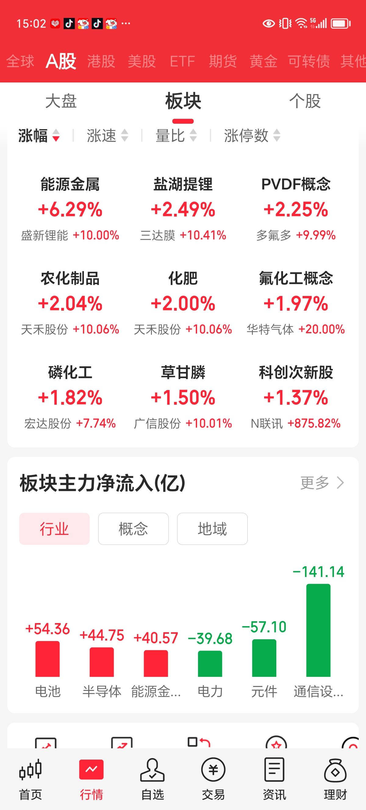 周五收评

市场继续回落整理，上证下跌13.35点，收于4079.90点。

今