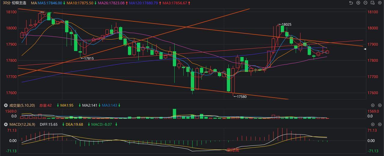 为何沪镍尾盘爆拉，收盘外盘下砸？
一、 内盘（沪镍）尾盘爆拉的核心原因（14:5