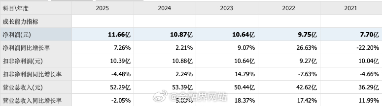 【14亿补税重创股价！北大荒“一”字跌停，封单超37万手，去年全年利润不够一次补