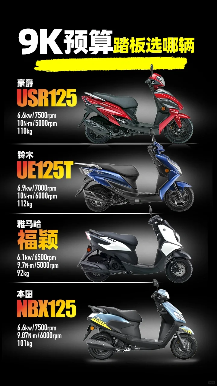 9K预算，踏板选哪辆？