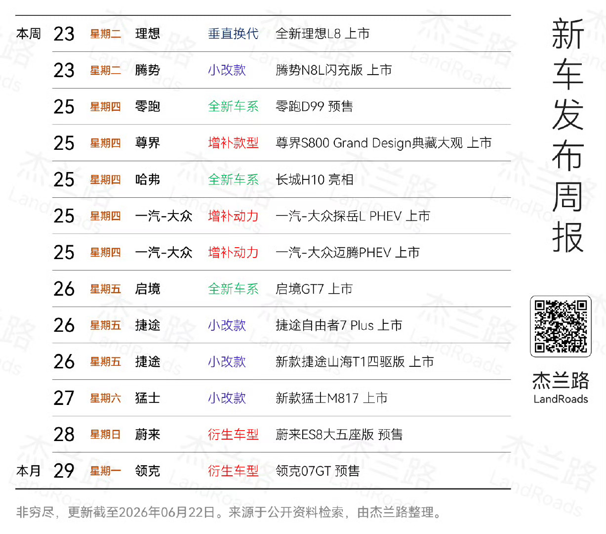 我不怎么会去关注启境我也是刷到微博才知道启境GT7还没上市啊哥们也太能拖了