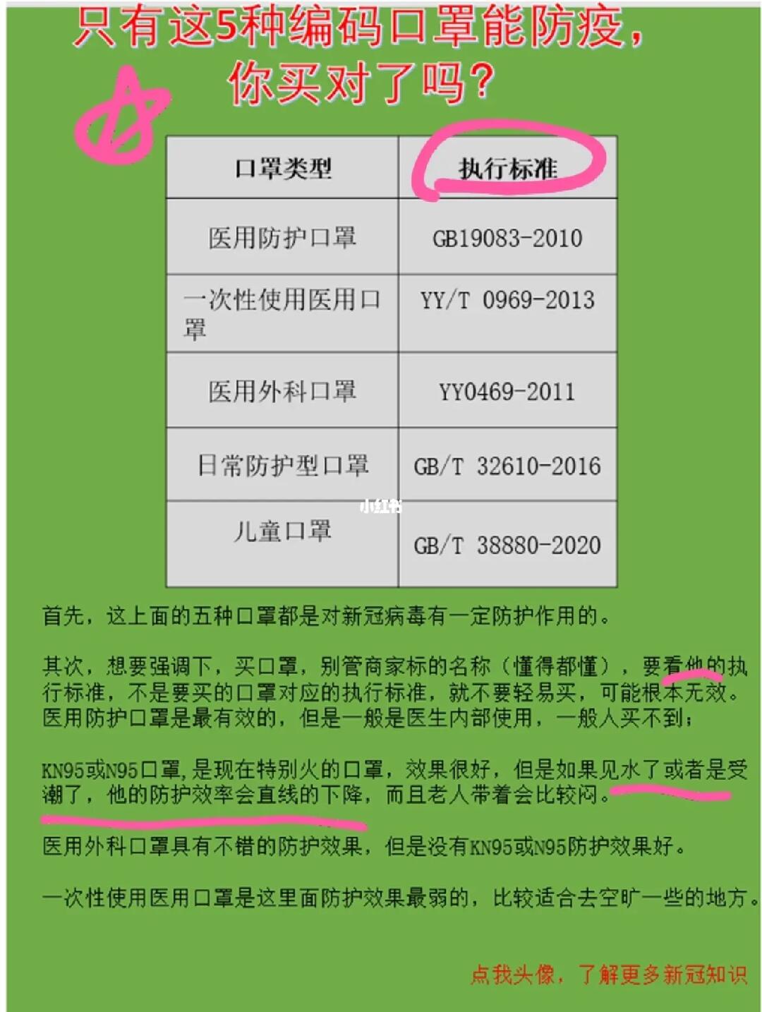 官方发布的😷只有这几种口罩能防疫😱
