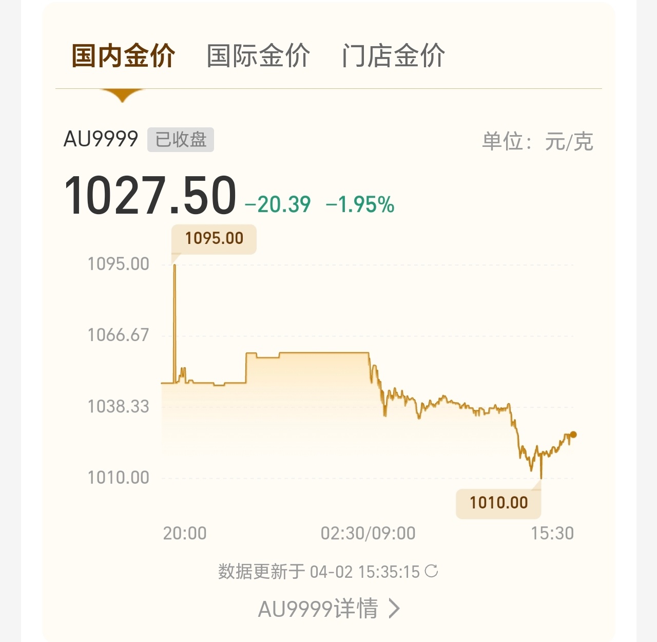 黄金白银大跌特跌昨天还说大涨，今天就大跌了！这真是一天一个价格，还让人安心吃饭吗