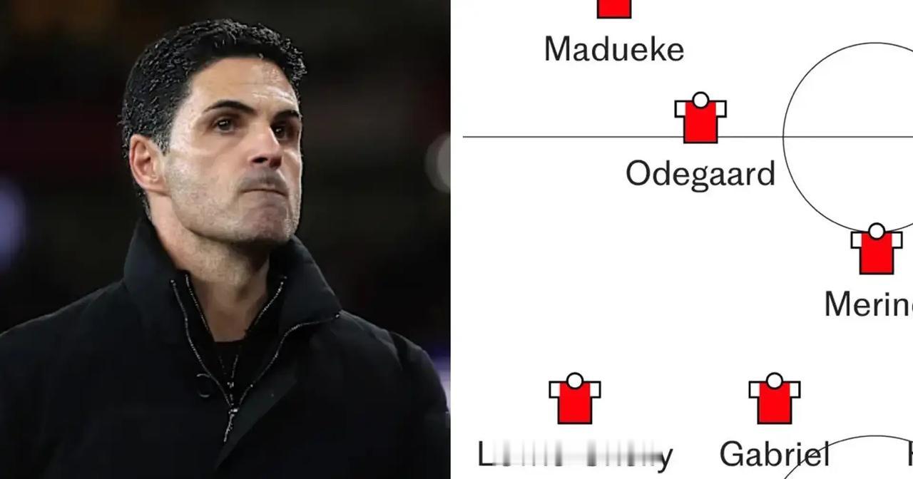 欧洲第一左脚队！阿森纳竟然有48%的球员是左脚将。
当阿尔特塔能在训练中排出“1