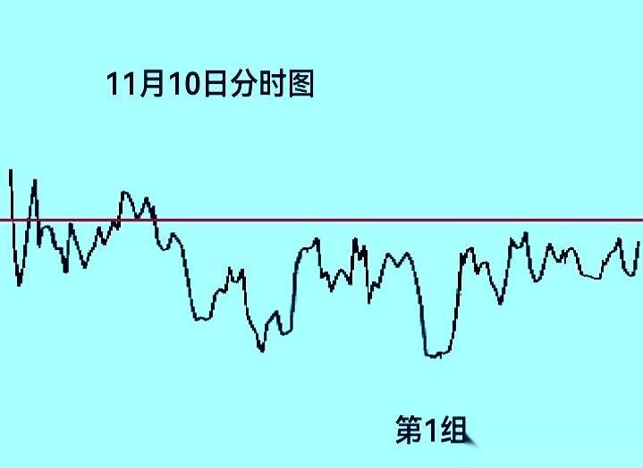 又是一个周日的晚上。
有些人已经把空单挂满了，就等着明天开盘的铃声。
水面下的数