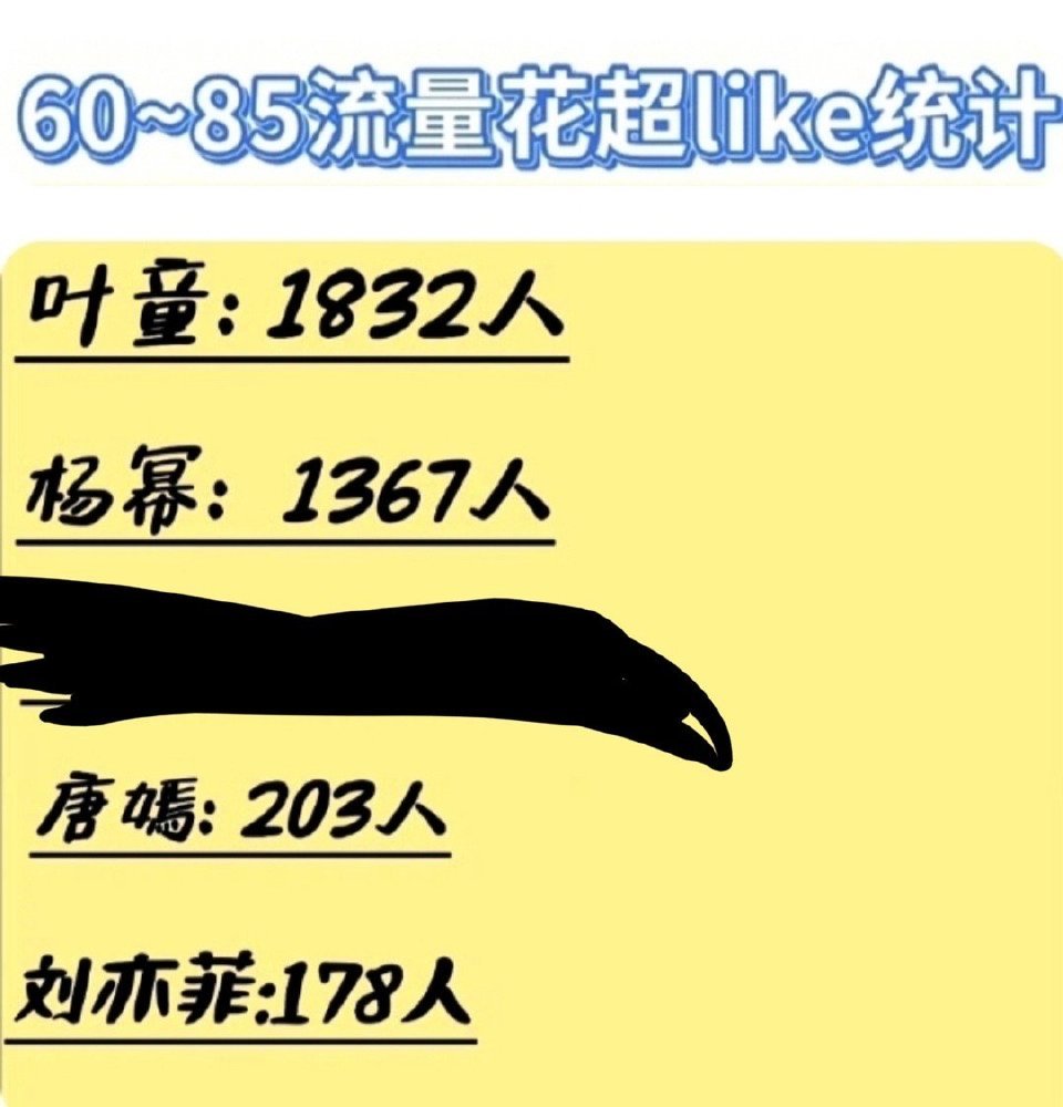 叶童的超like人数比85花都多[允悲] ​​​