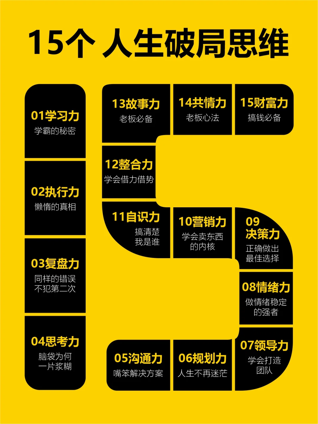 15个人生破局思维、你都掌握了吗？