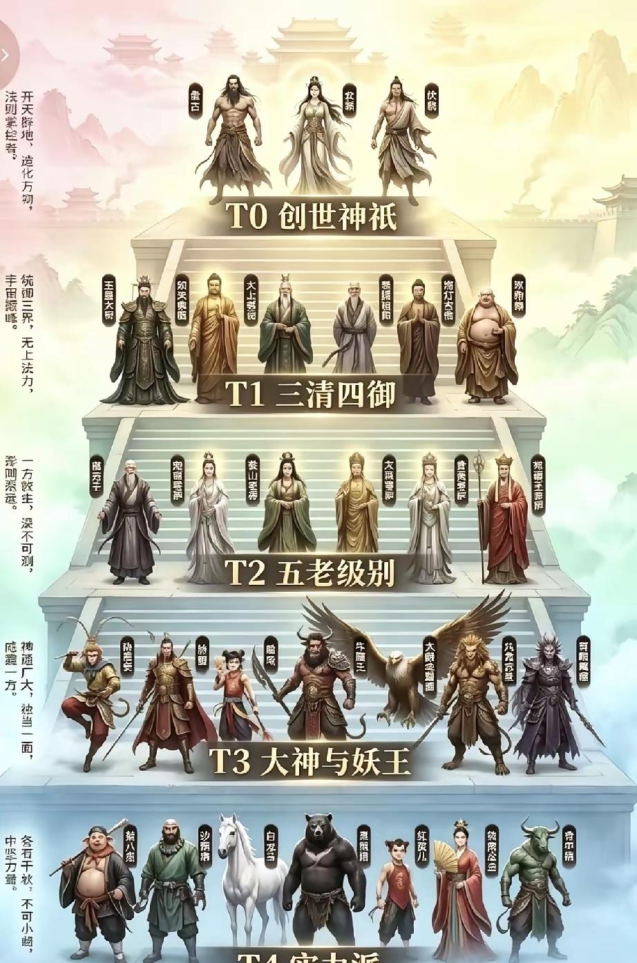 西游记里面战力排行榜，看看和你想象的一样不一样？