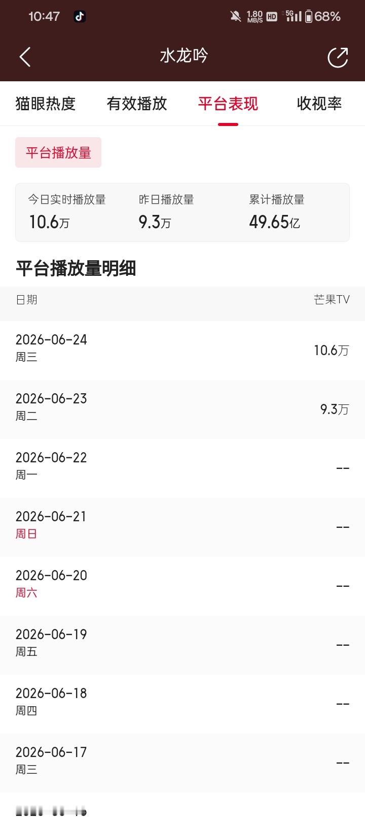 报！！！水龙吟的播放量和有效播放量回来了！遇到不公必须要发声，不然人家把你当软柿