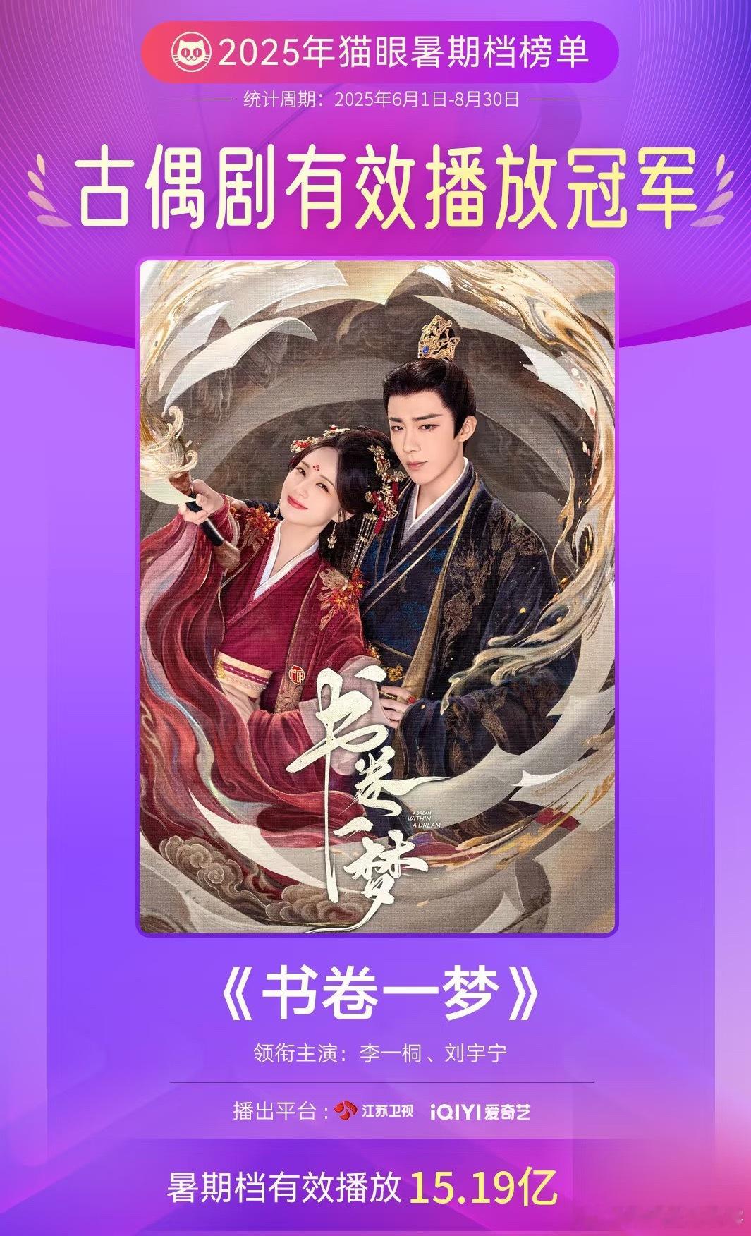 ‼️书卷一梦双榜冠军‼️🔥🔥🔥刘宇宁书卷一梦权威➕伟大2025年暑期档累计