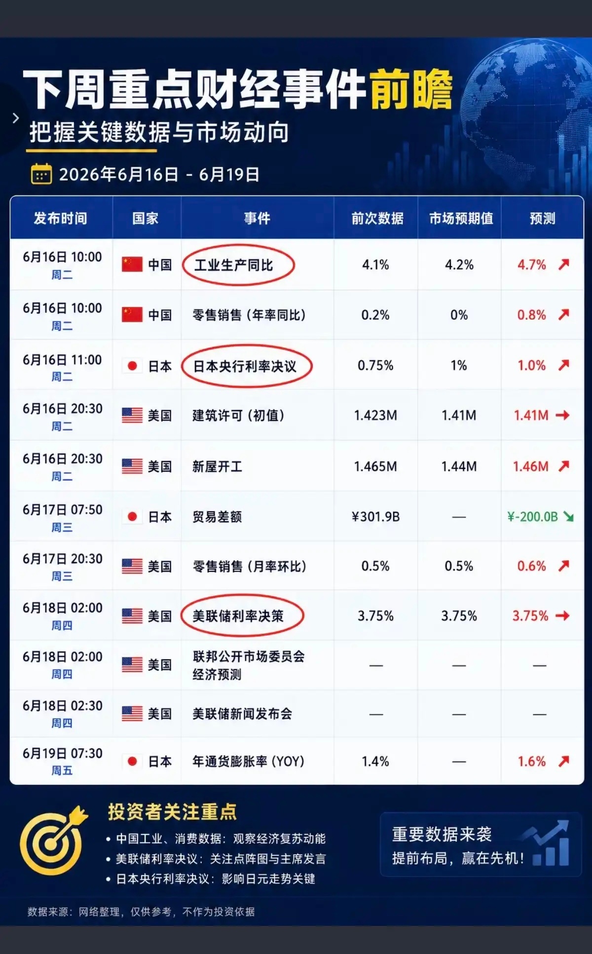 6.14-6.20下周：财经热点+事件前瞻！1.创业板指数修订方案2.国产算力、