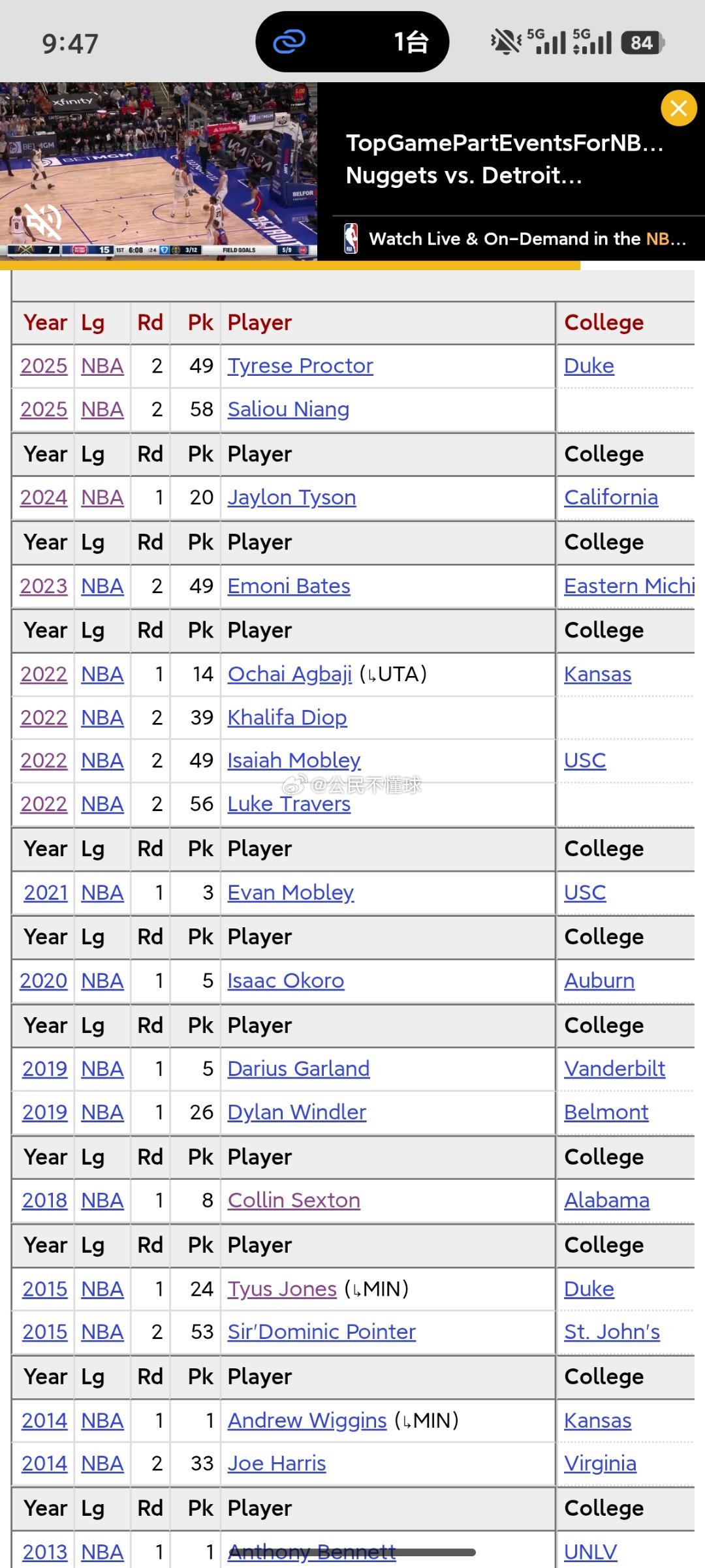 骑士始于18年的重建所遗留的高顺位资产应该只剩下莫布里了吧，不知道未来某个时间点