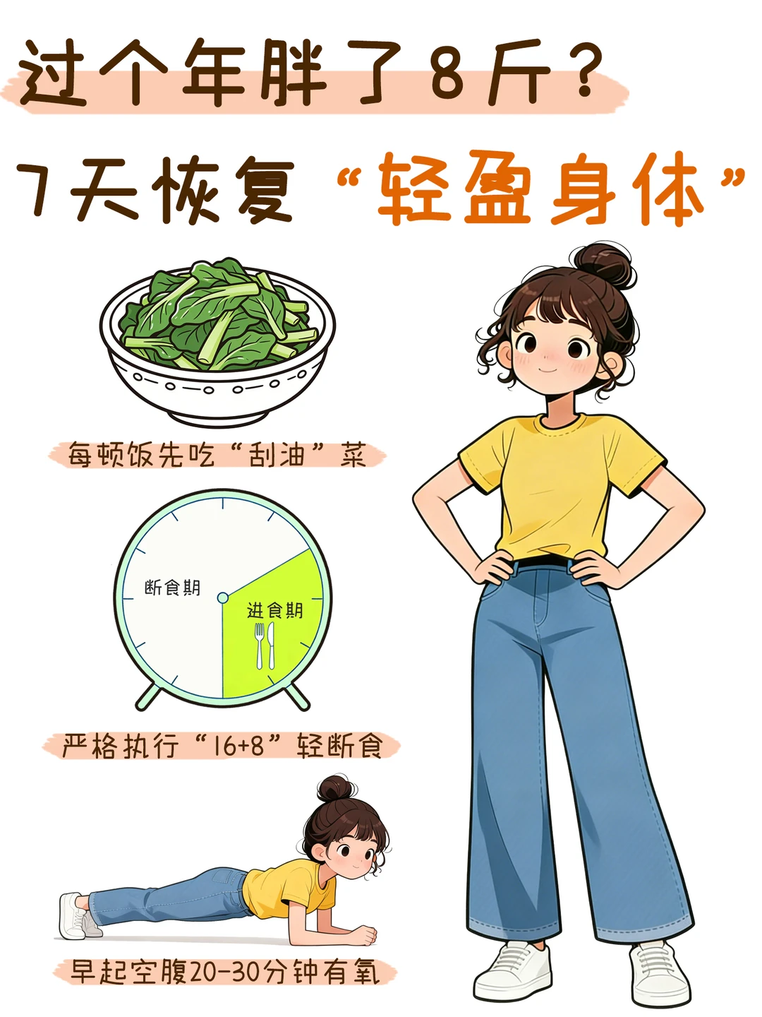 过个年胖了8斤？7天帮助恢复“身体轻盈”～