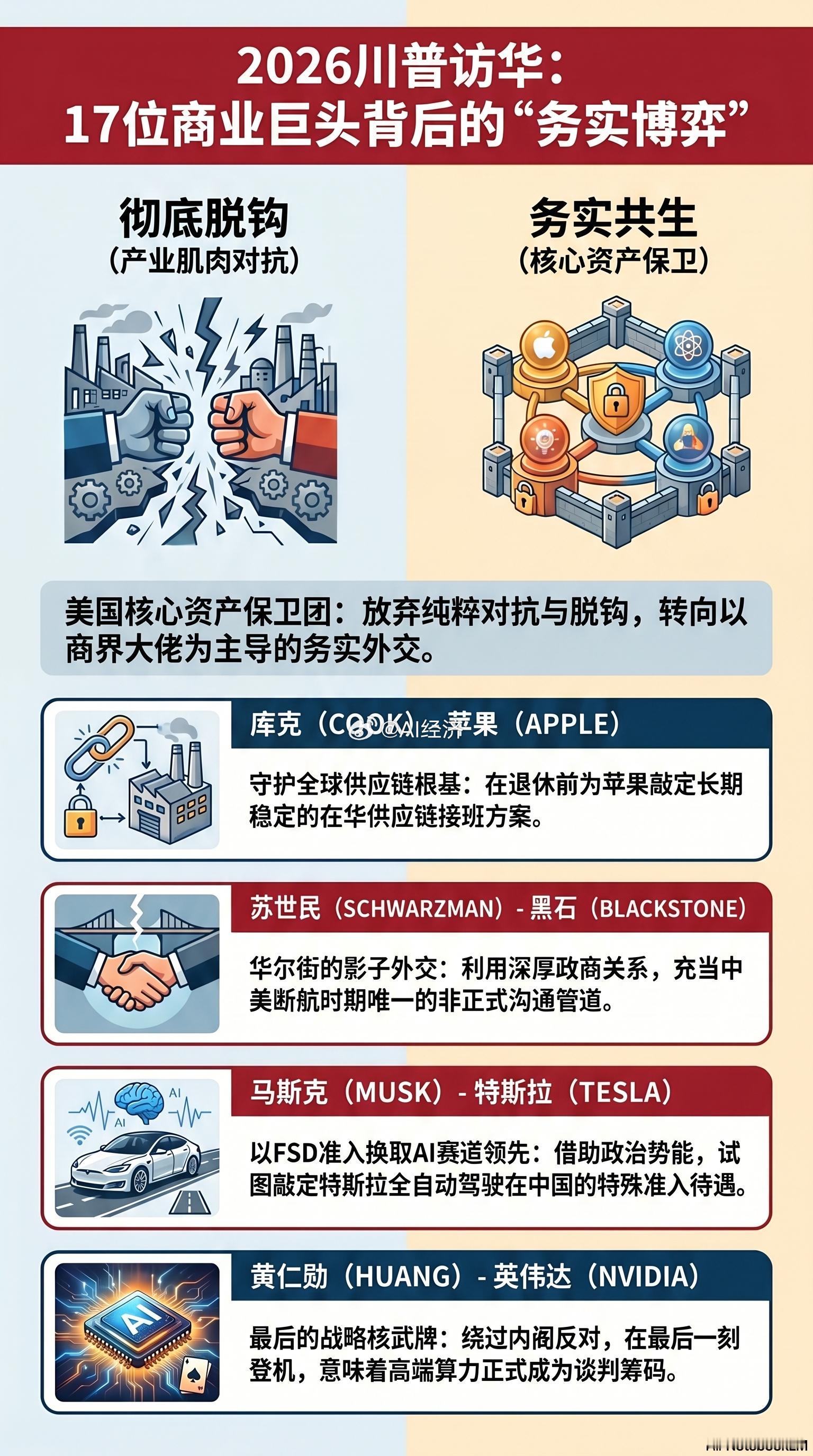 特朗普抵京利诱与共生：特朗普随行商界团访华纪实     2026年特朗普再度访华
