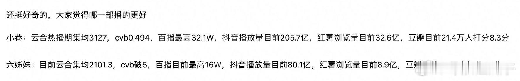 我个人站小巷，因为我看完了而且重刷了，六姊妹没看下去 