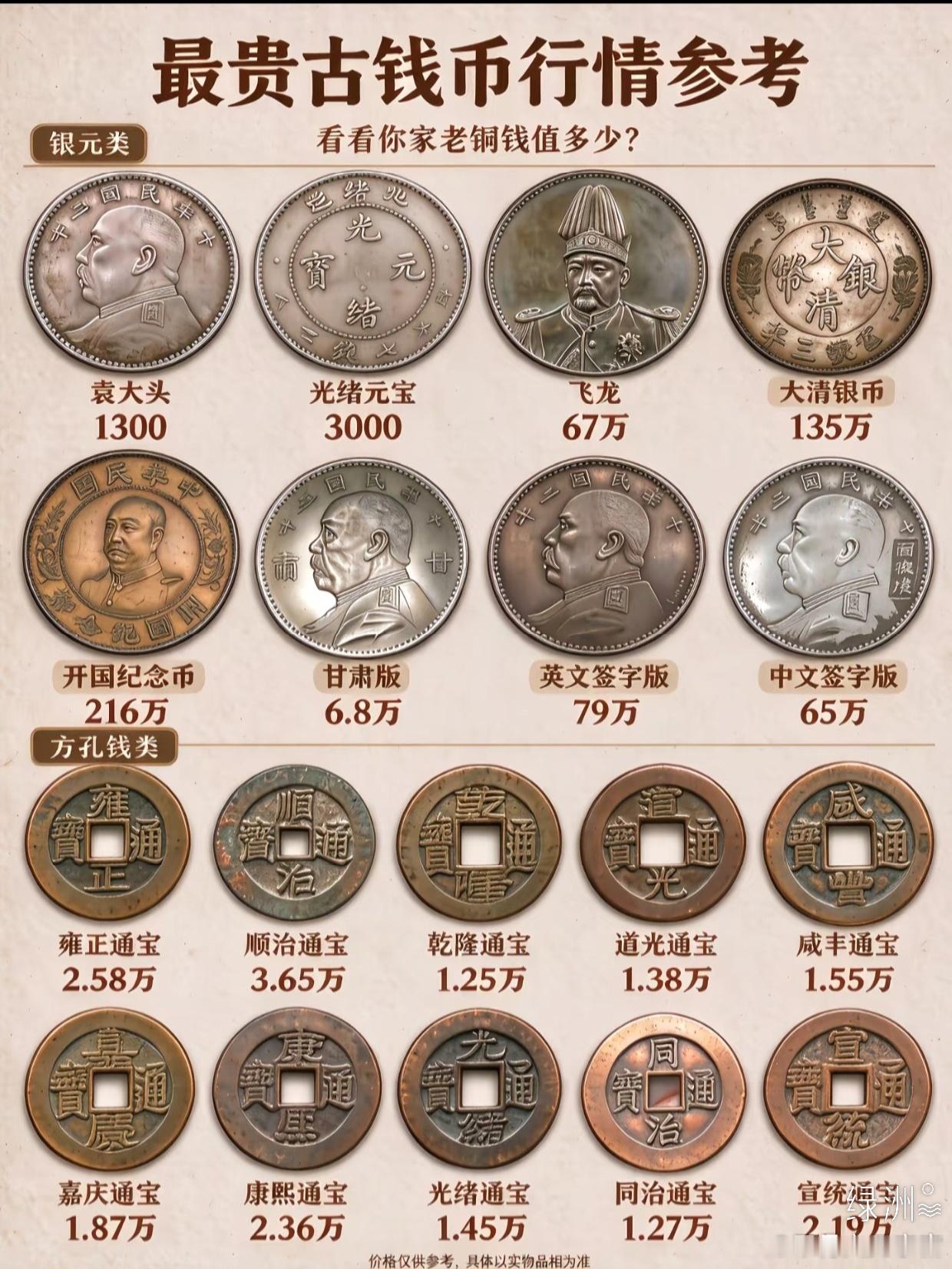 最贵古钱币行情参考  ​​​